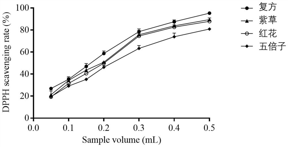 Traditional Chinese medicine composition and application thereof