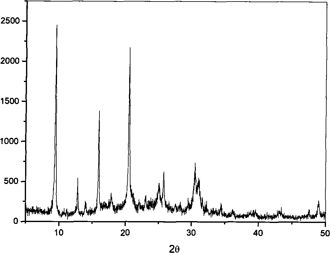 Cobalt modification silicoaluminophosphate molecular sieve and its preparation and catalytic application in MTO