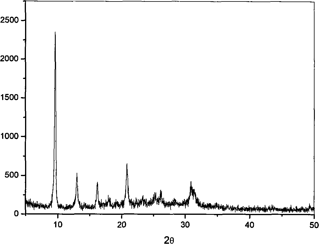 Cobalt modification silicoaluminophosphate molecular sieve and its preparation and catalytic application in MTO