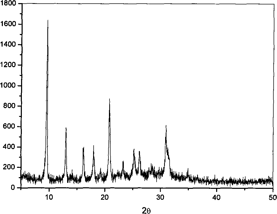 Cobalt modification silicoaluminophosphate molecular sieve and its preparation and catalytic application in MTO