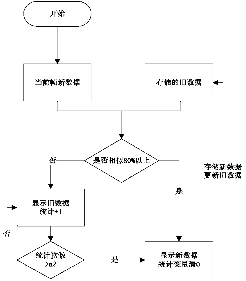 Flight track processing method for chain points and whole chain of high voltage wires