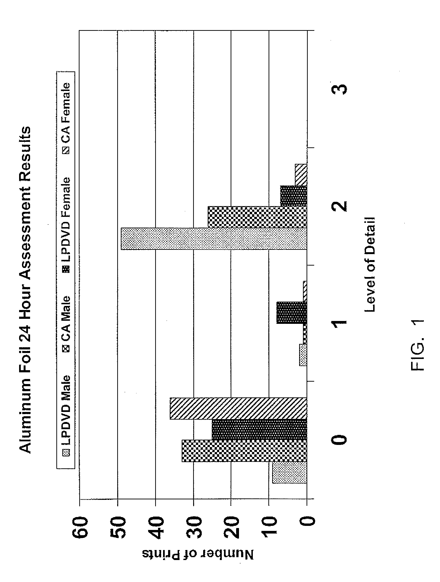 Visualization and enhancement of latent fingerprints using low pressure dye vapor deposition