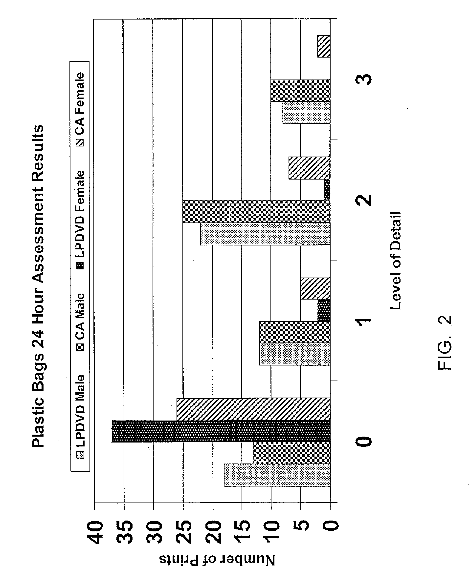 Visualization and enhancement of latent fingerprints using low pressure dye vapor deposition