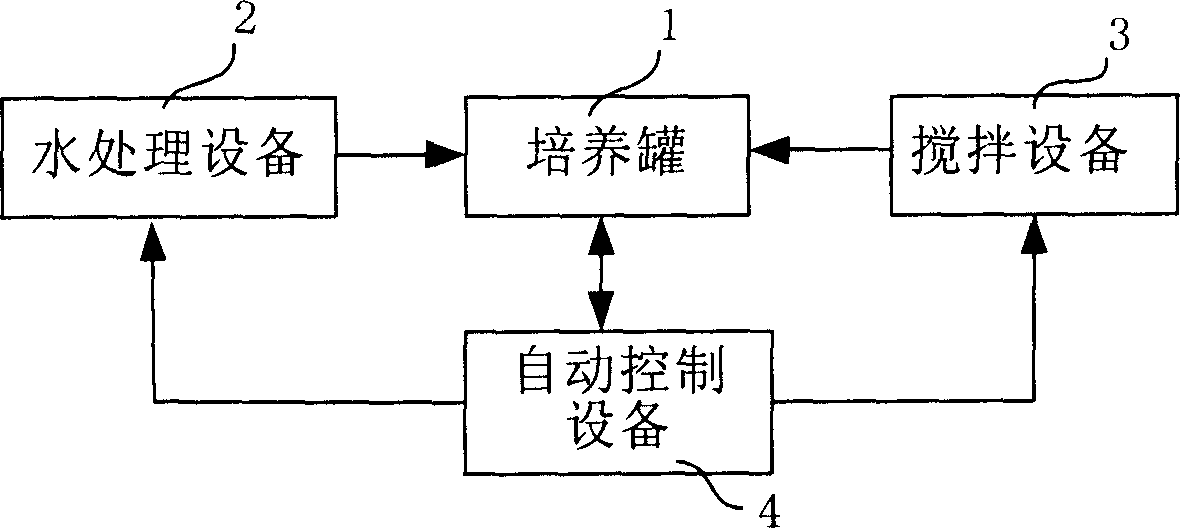 Microbial culture system and microbial culture method using same