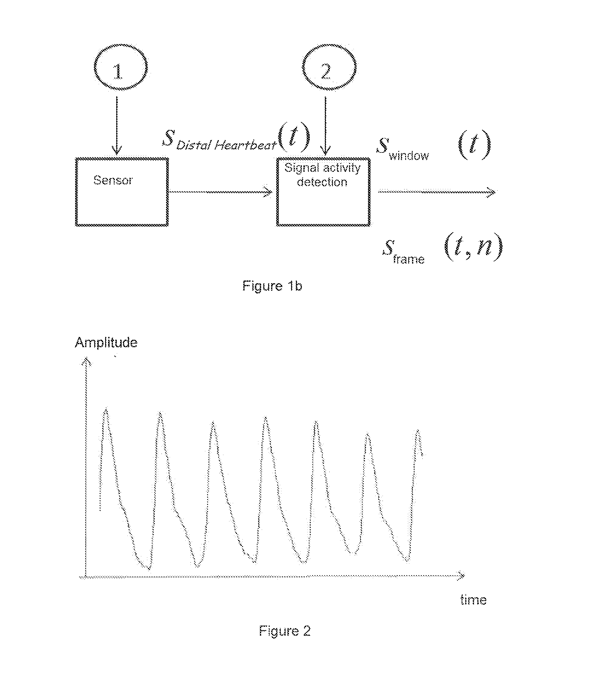 System and method for the simultaneous, non-invasive estimation of blood glucose, glucocorticoid level and blood pressure