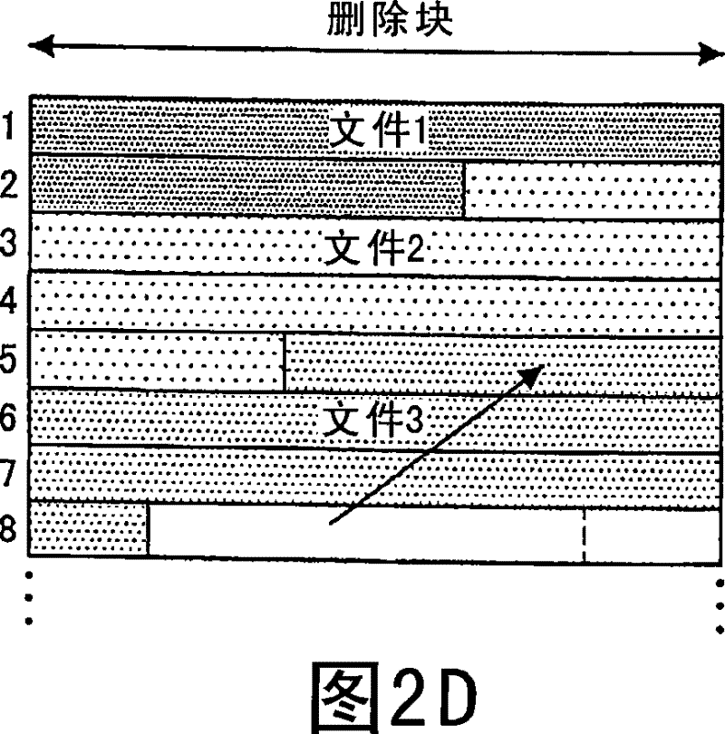 Information processing device, recording method and computer program