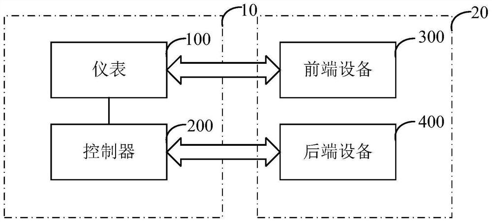 Electric vehicle control device and electric vehicle equipment