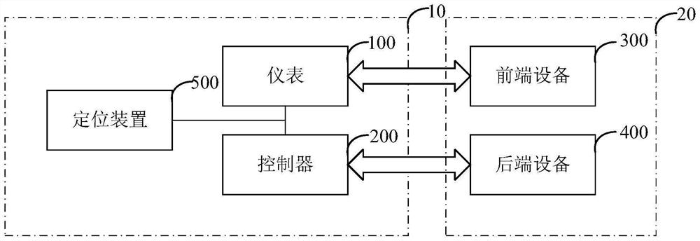 Electric vehicle control device and electric vehicle equipment