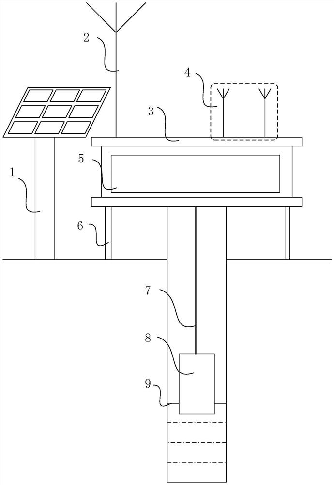 Underground water level monitoring and early warning system