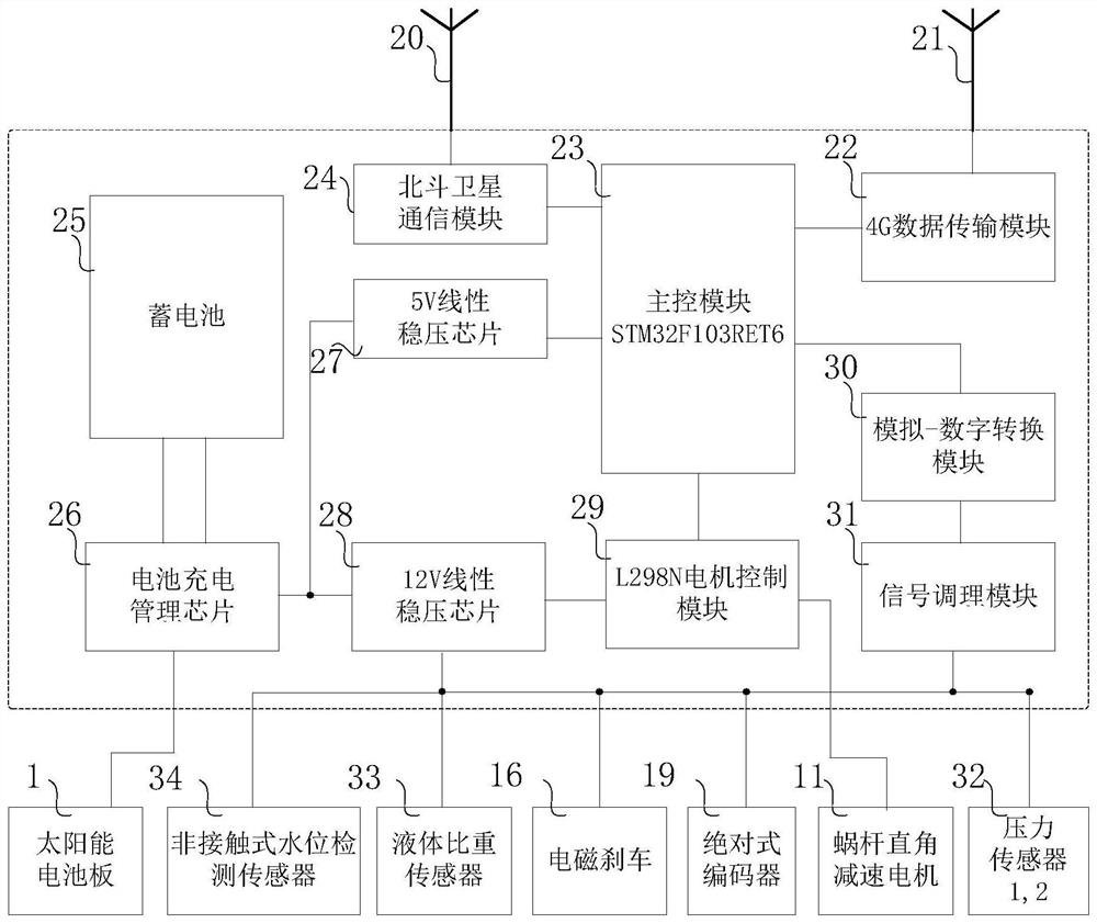 Underground water level monitoring and early warning system