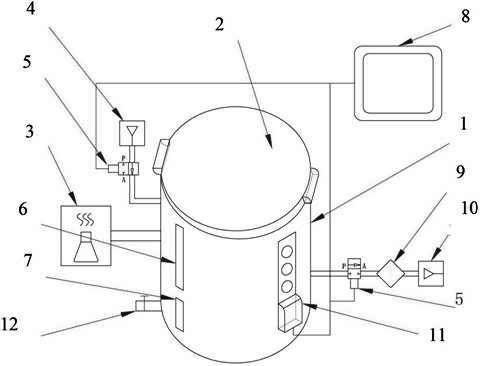 Pathogenic bacteria inhalation toxicology experimental equipment for respiratory system