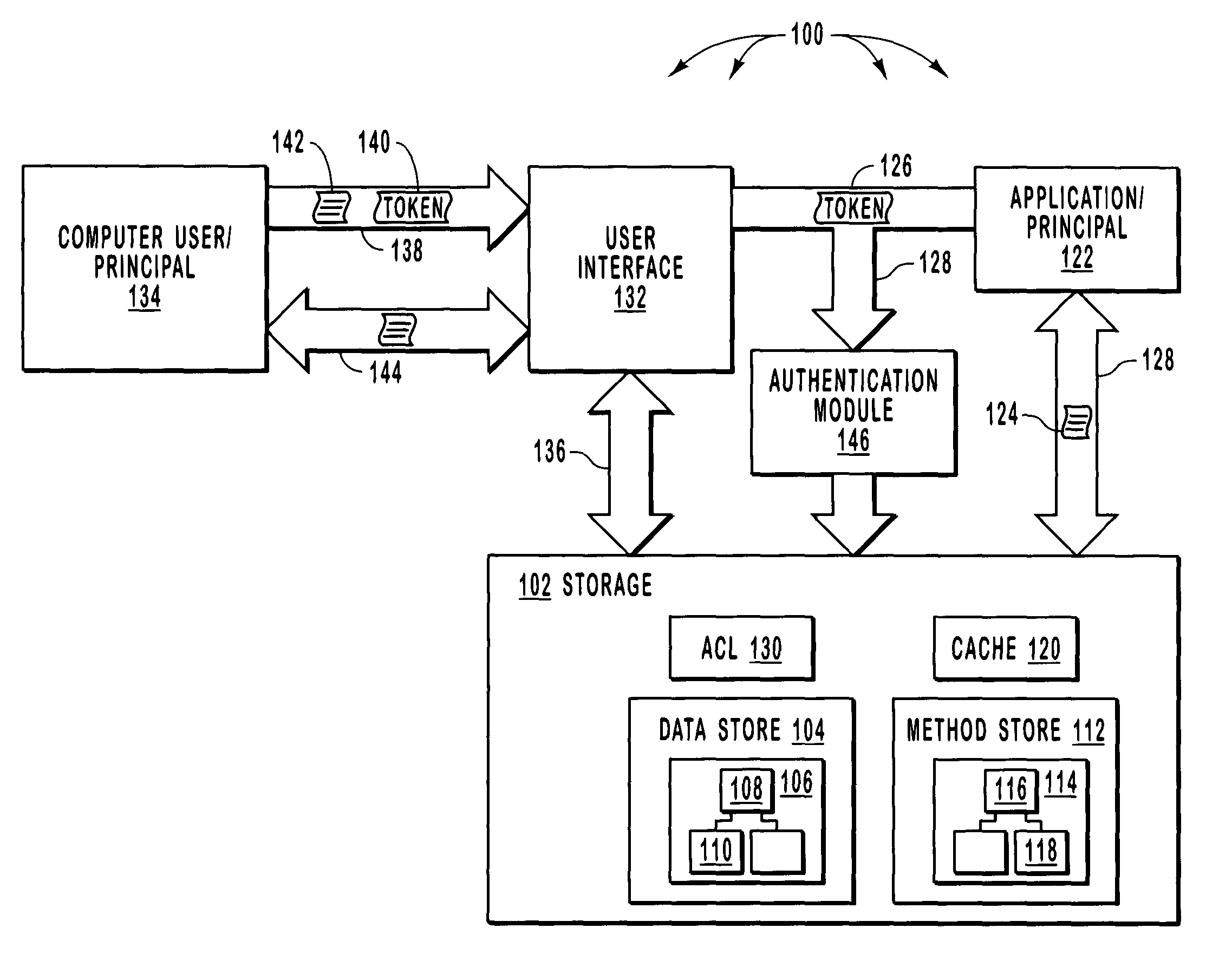 Zoned based security administration for data items