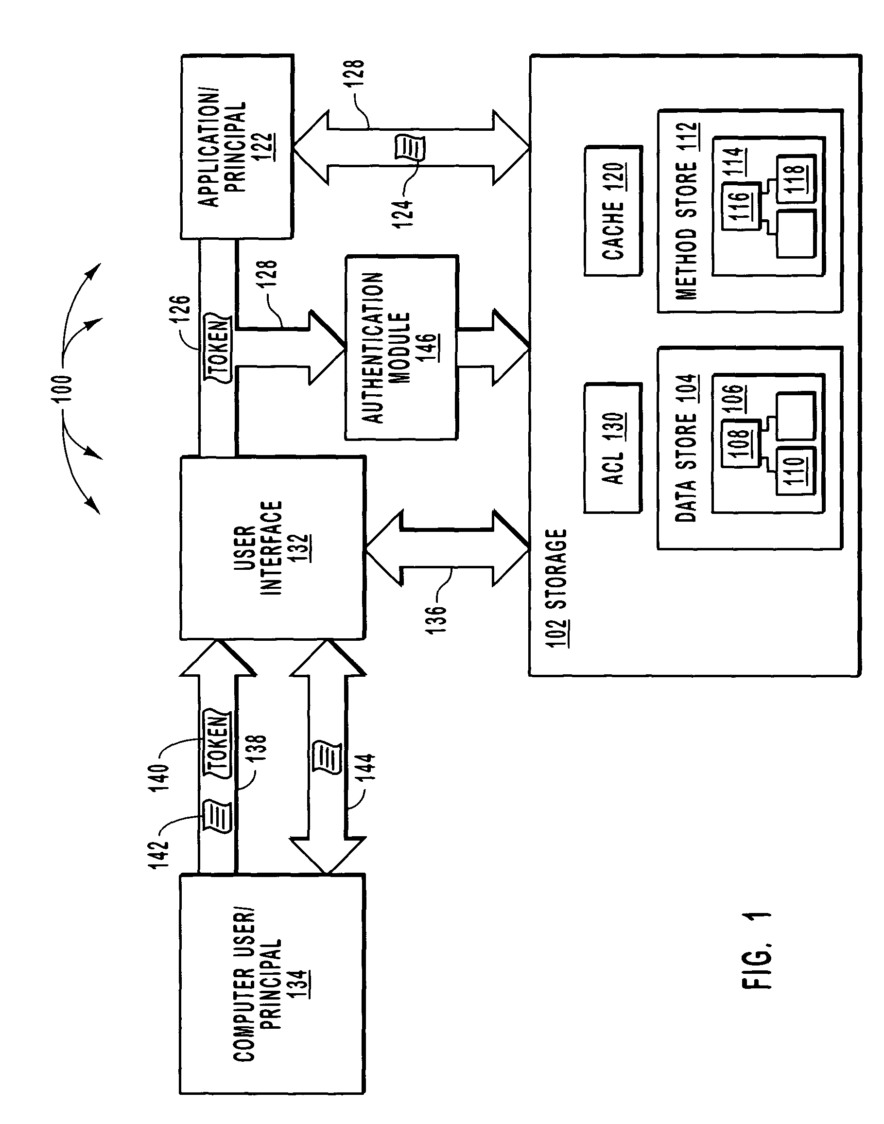 Zoned based security administration for data items