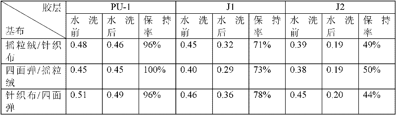 Preparation method of reactive polyurethane hot melt adhesive for fabric lamination