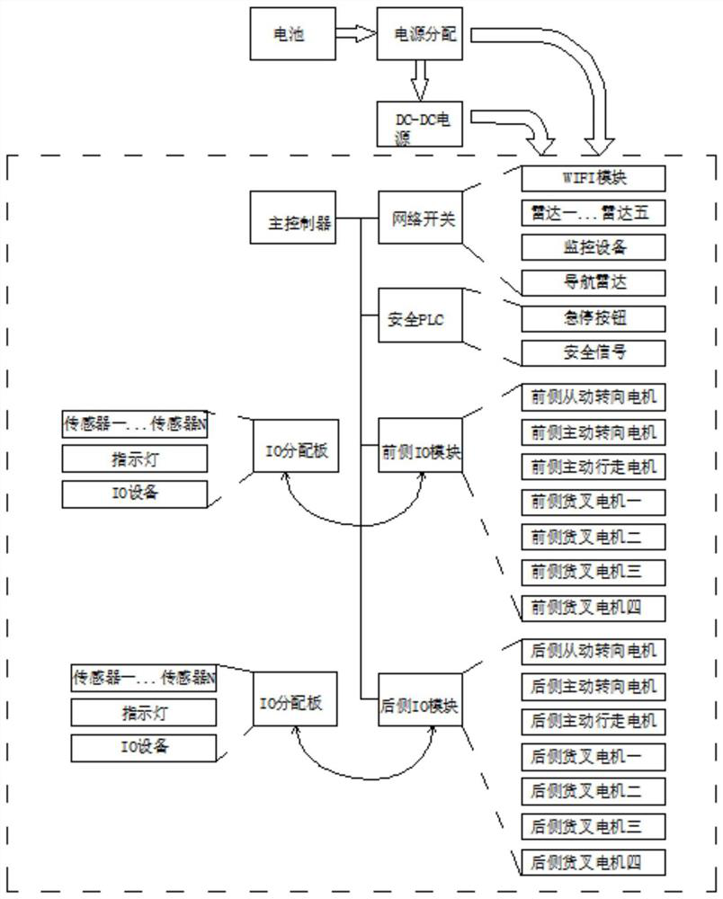 A parking robot control system