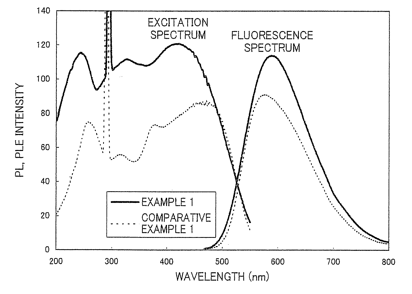 Phosphor, light-emitting device and use thereof