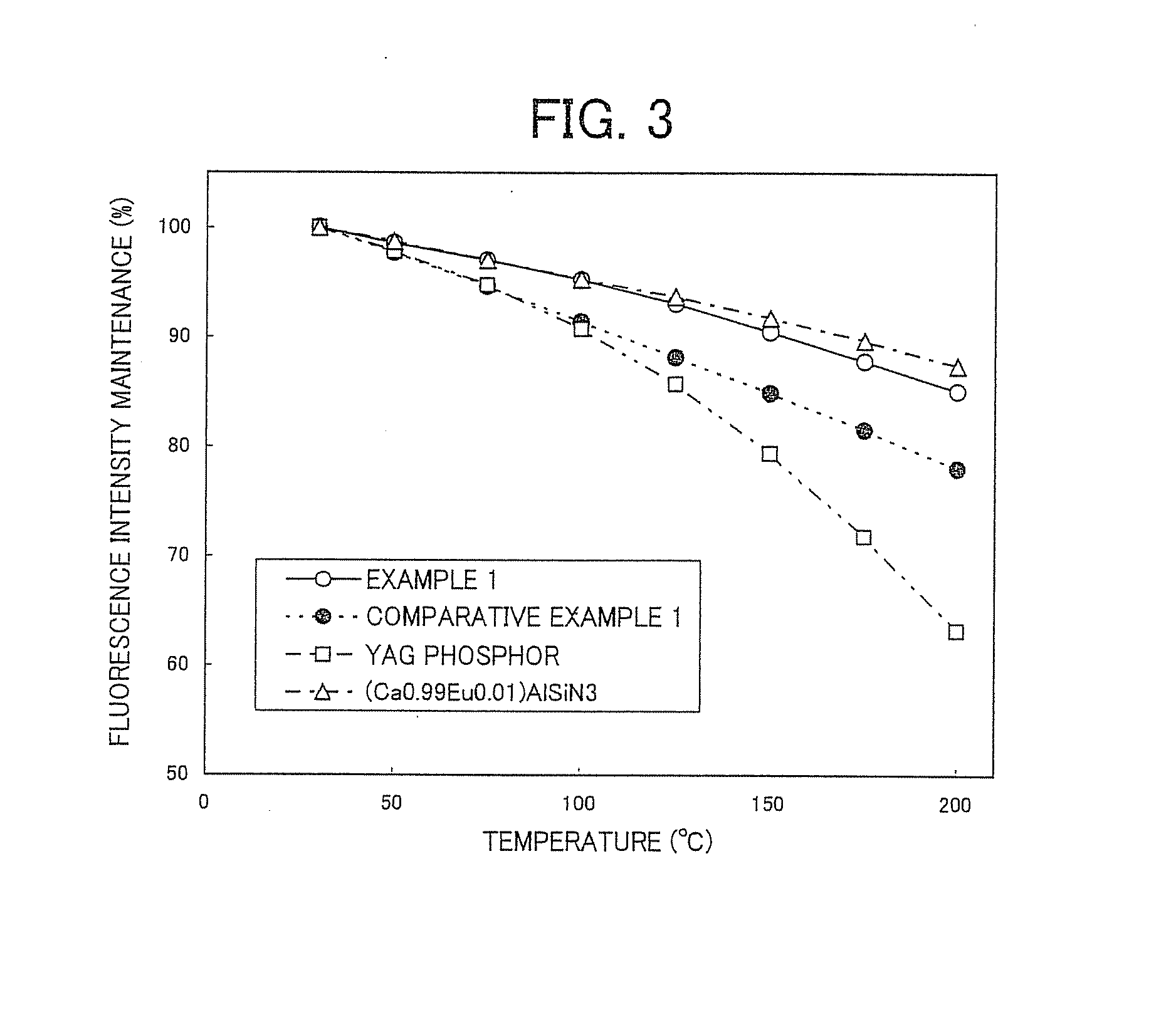 Phosphor, light-emitting device and use thereof