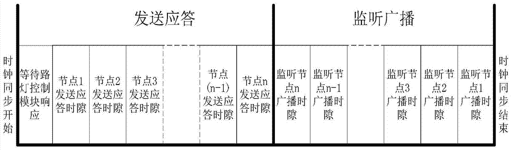 A self-adaptive anti-jamming wireless transmission method for strip network