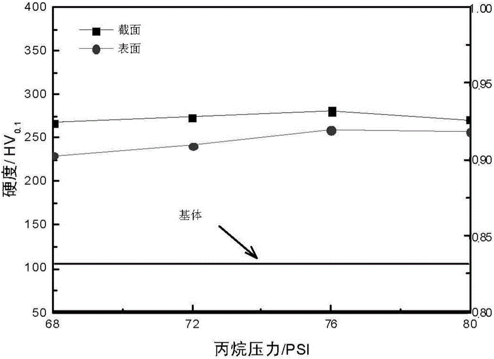 A high-aluminum bronze coating for volumetric damage repair and its preparation method