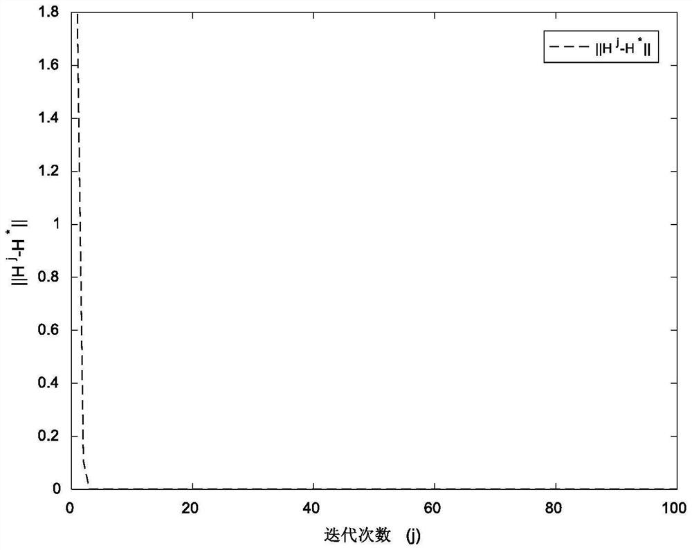 Industrial process minimum-maximum optimization fault-tolerant control method based on reinforcement learning