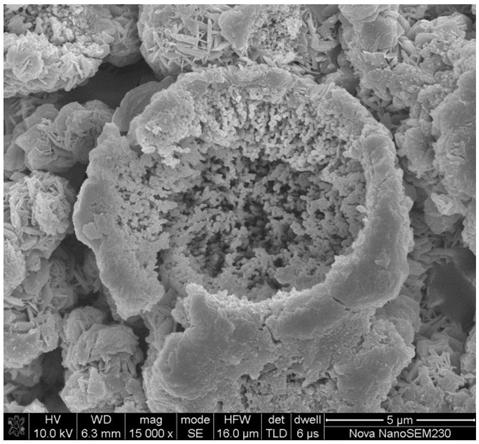 Ternary cathode material and preparation method of the material and its precursor