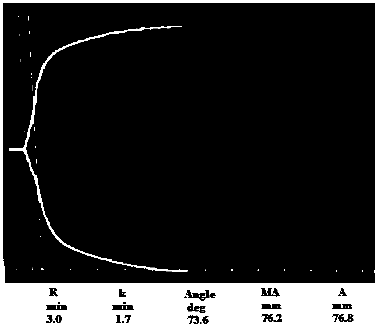 Serum-free quality control material for thromboelastography and its use