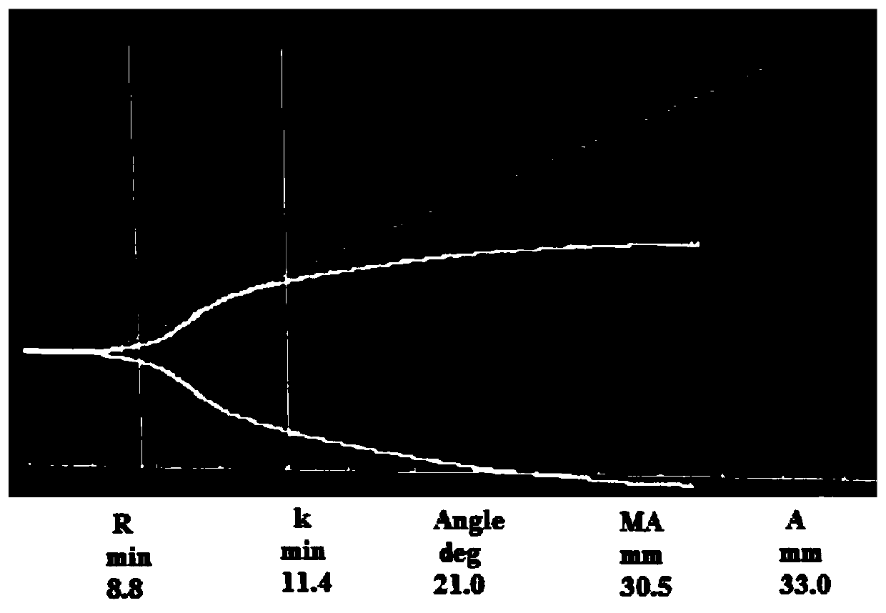 Serum-free quality control material for thromboelastography and its use