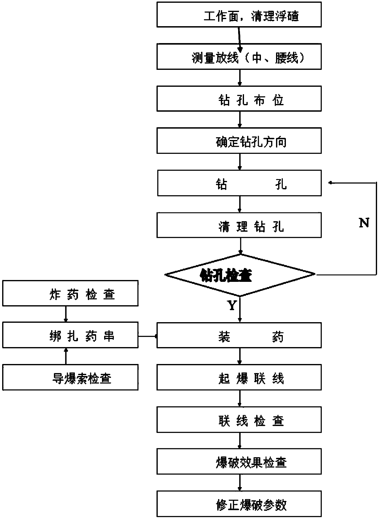 Construction method of three parallel metro tunnels with ultra-small clear distance