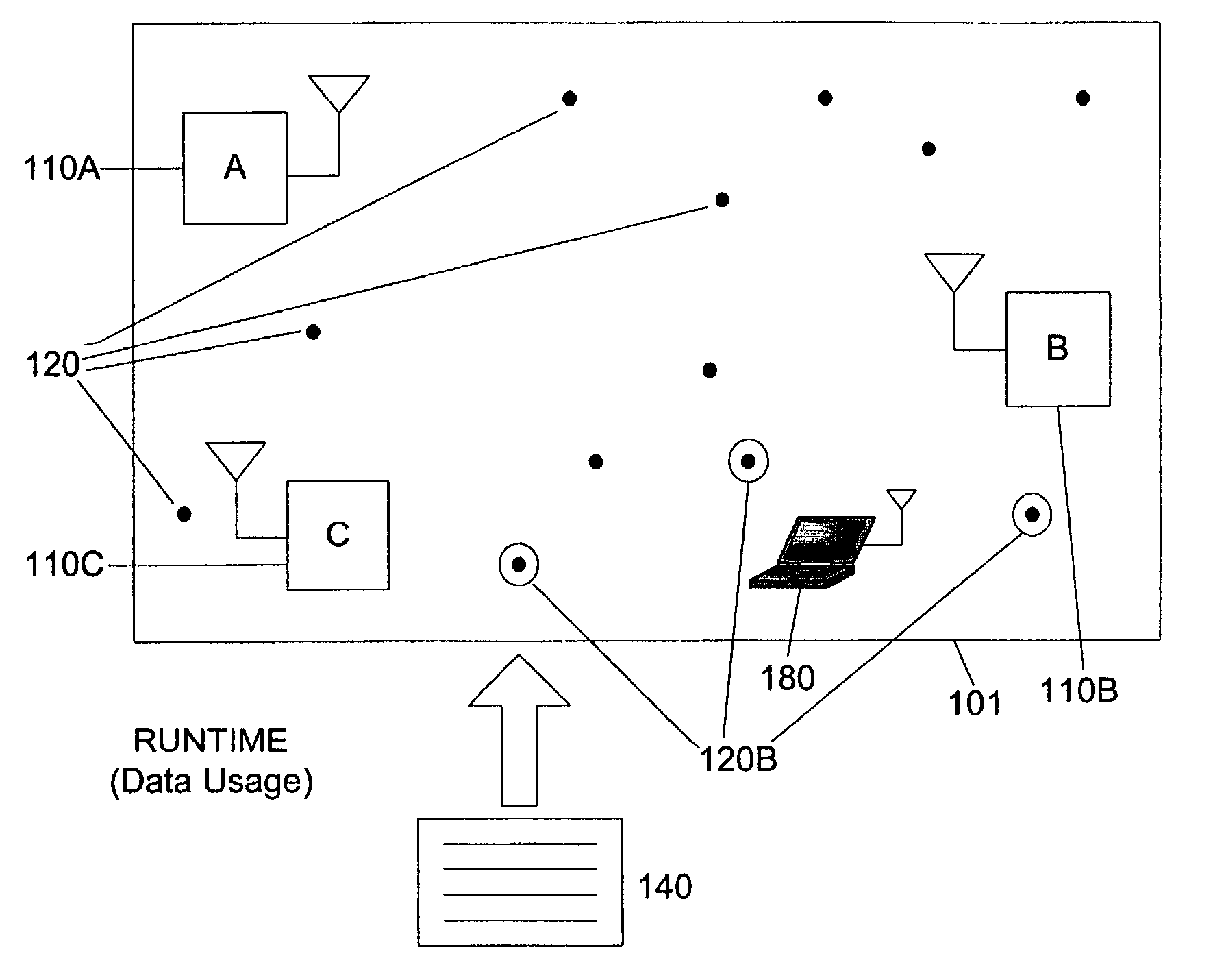 Selective fusion location estimation (SELFLOC) for wireless access technologies