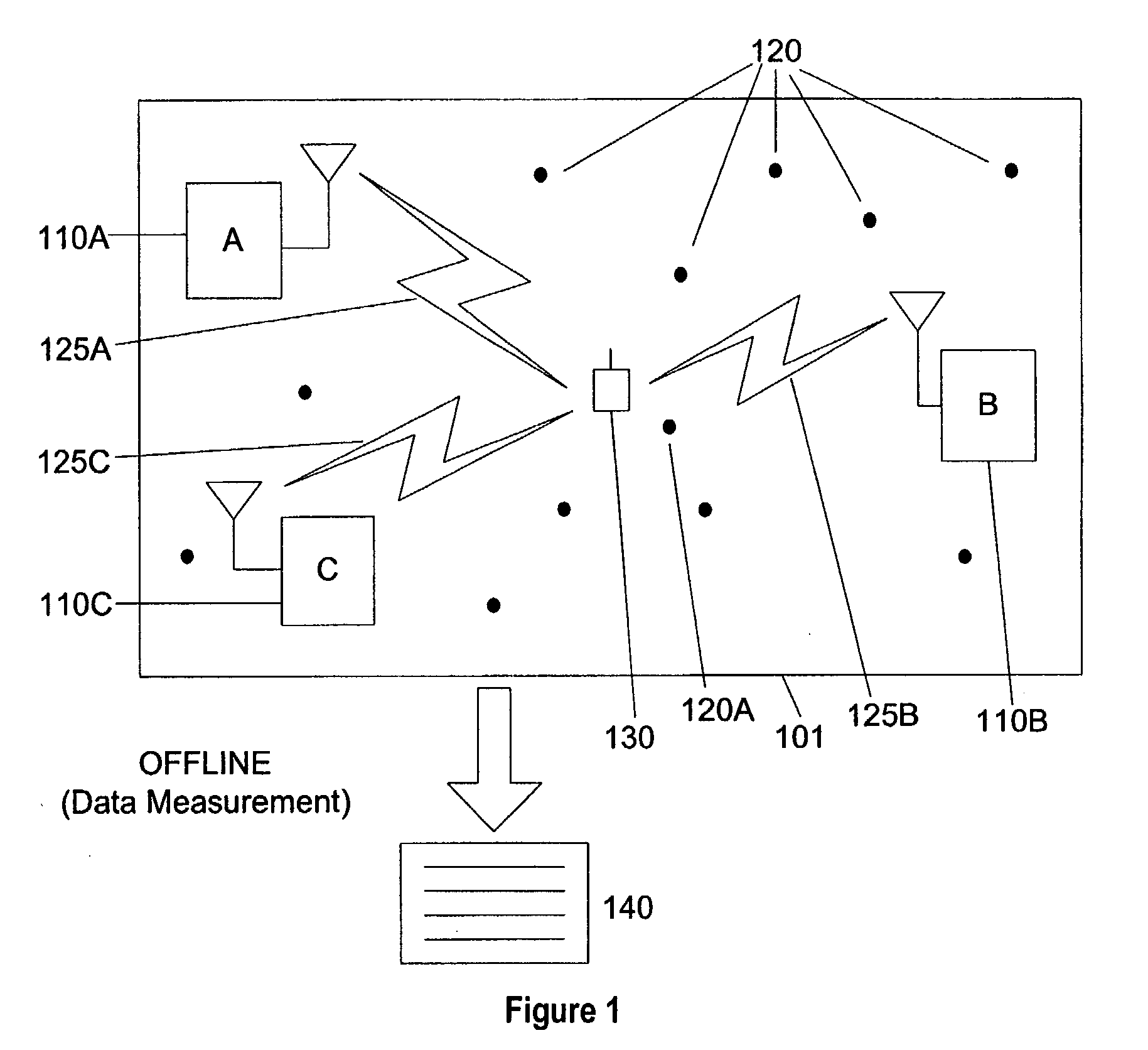 Selective fusion location estimation (SELFLOC) for wireless access technologies