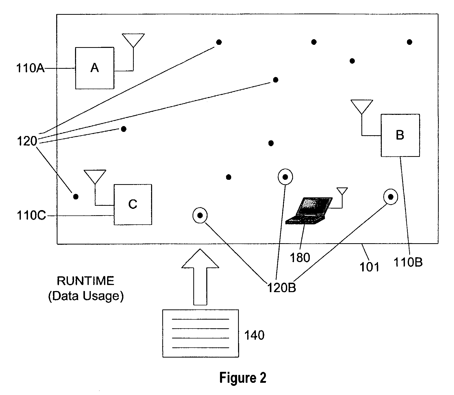 Selective fusion location estimation (SELFLOC) for wireless access technologies