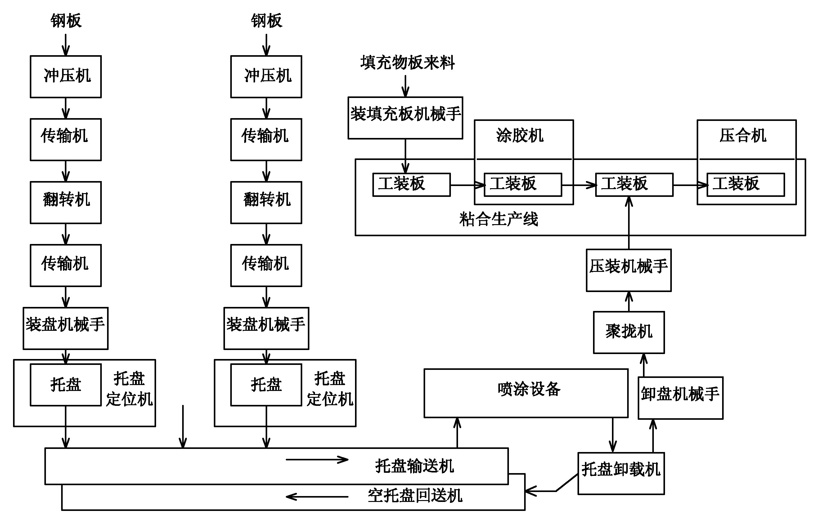 Batch production method for color steel brick