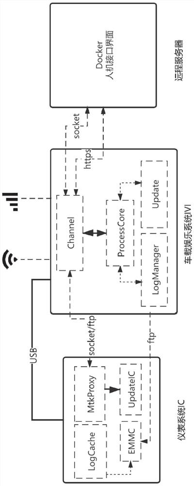 System, method and device for realizing remote assistant debugging of intelligent cabin, processor and computer readable storage medium thereof