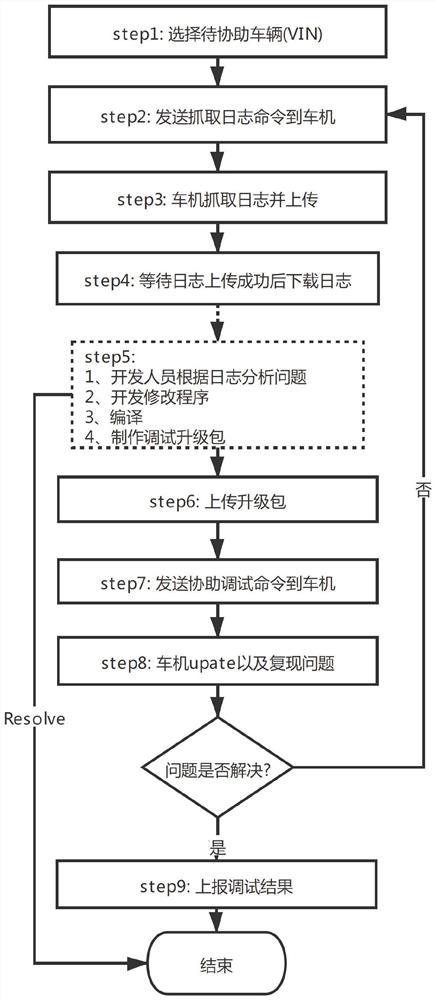 System, method and device for realizing remote assistant debugging of intelligent cabin, processor and computer readable storage medium thereof