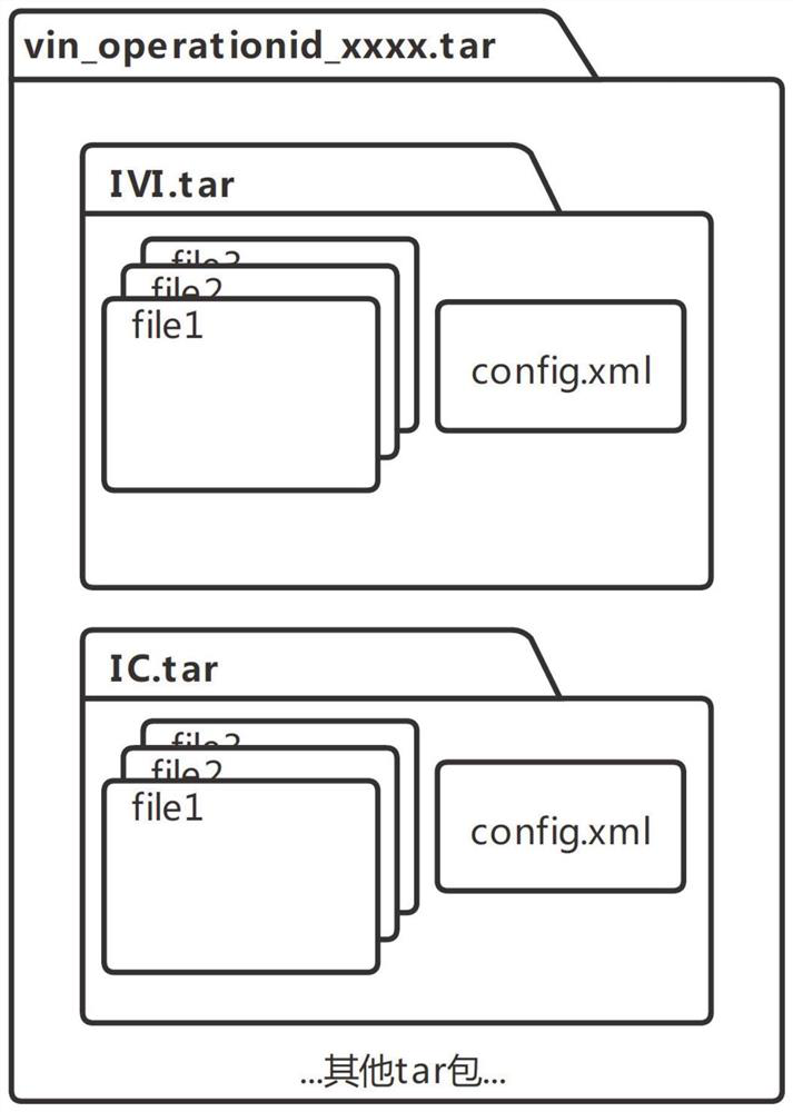 System, method and device for realizing remote assistant debugging of intelligent cabin, processor and computer readable storage medium thereof