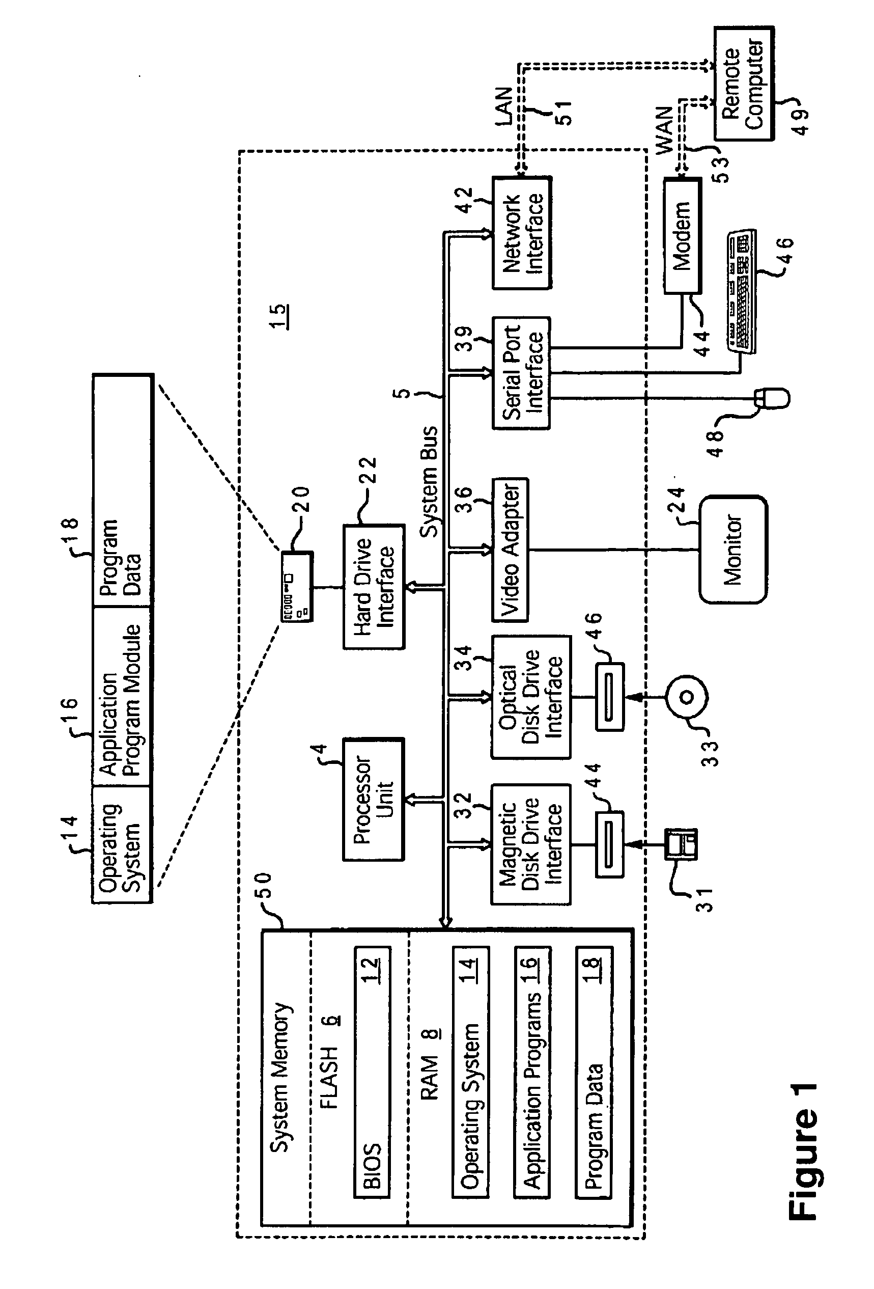 System and product for role-based tag management for collaborative services integrated within an soa