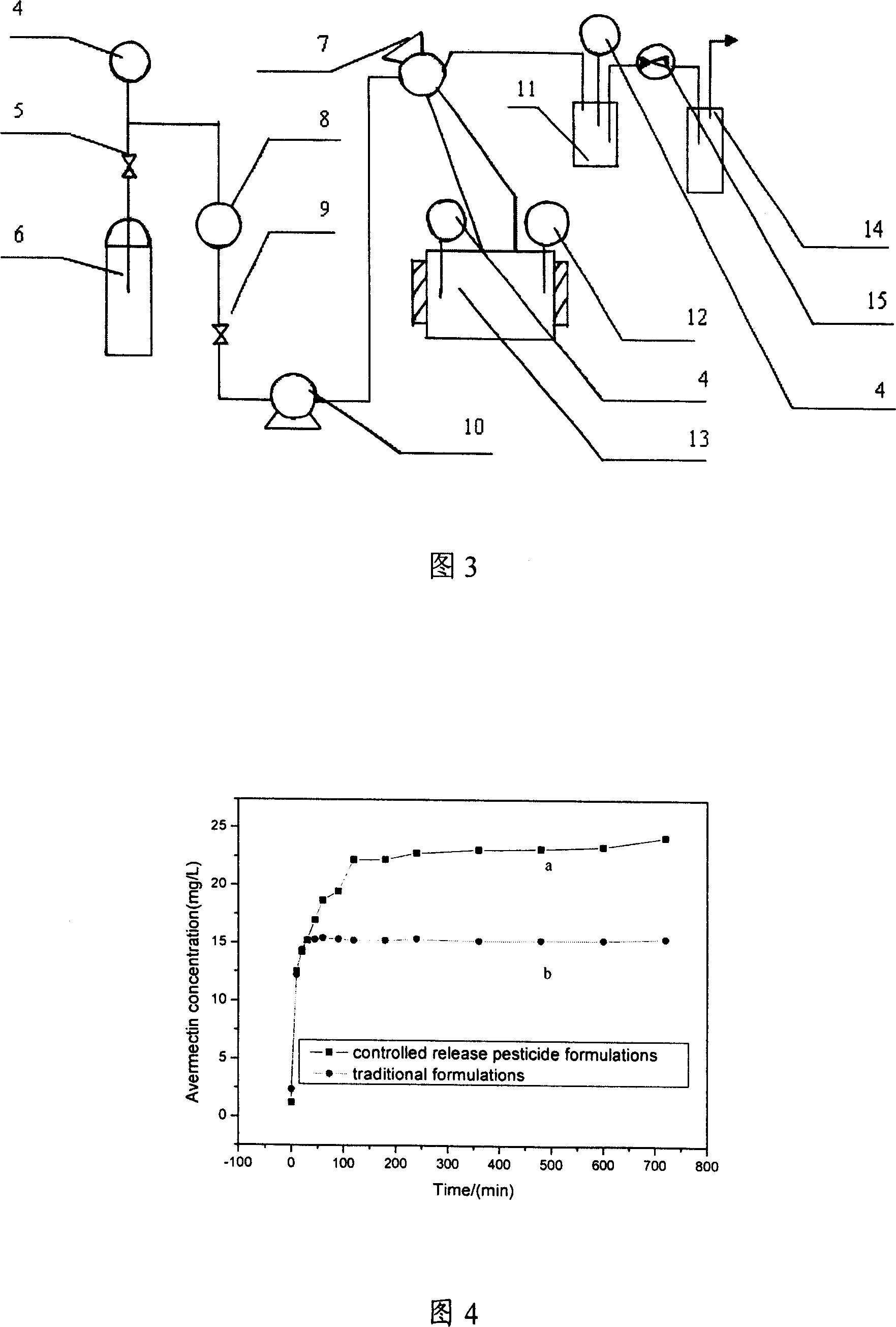 Avermectins long-effective slow-release oil suspension agent and preparing method