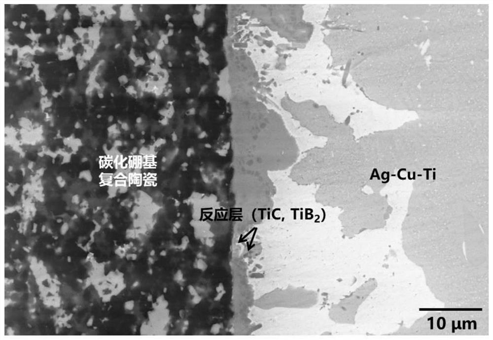 Composite middle layer and method for brazing boron carbide composite ceramic and titanium alloy through composite middle layer