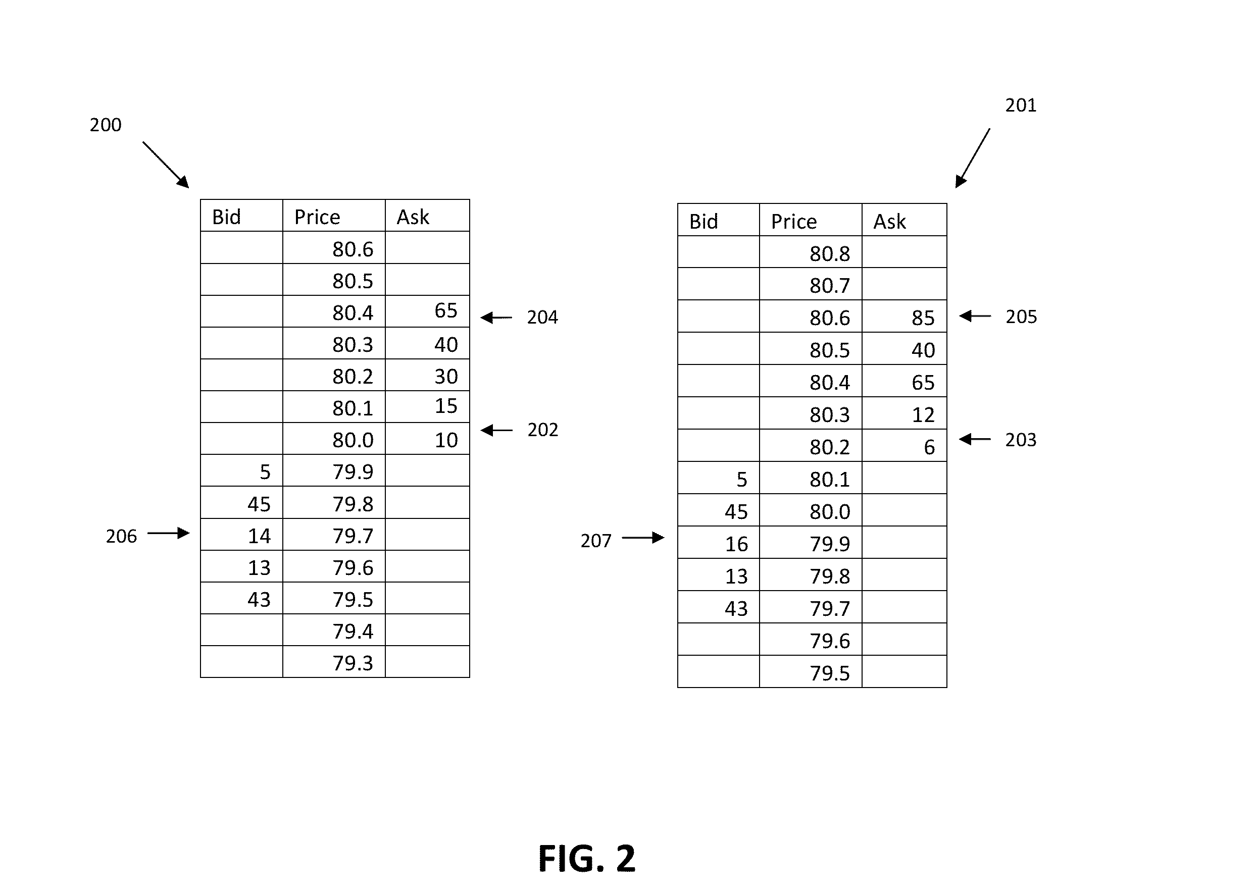 System and methods for analyzing, computing and displaying depth of market volume strength