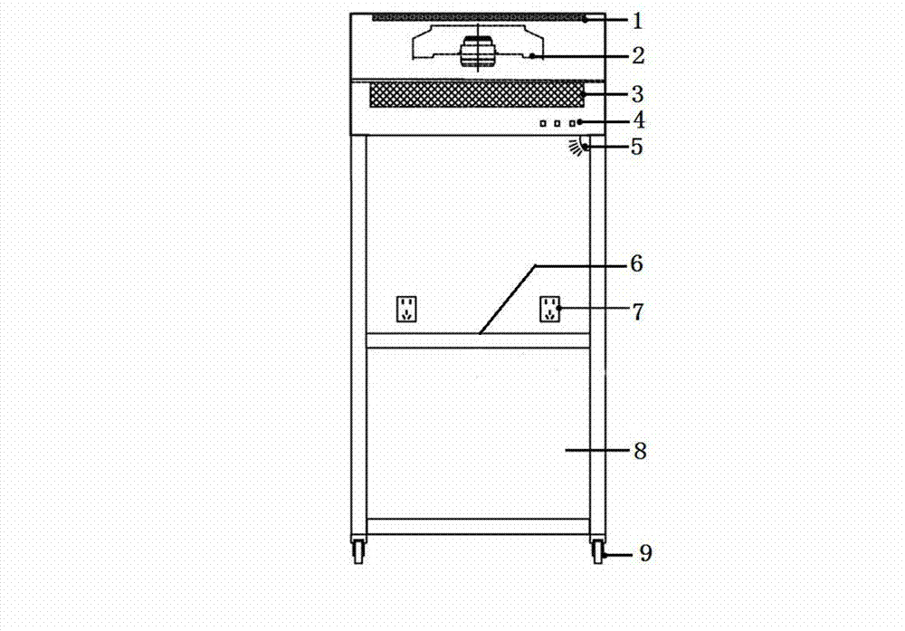 Novel purifying workbench