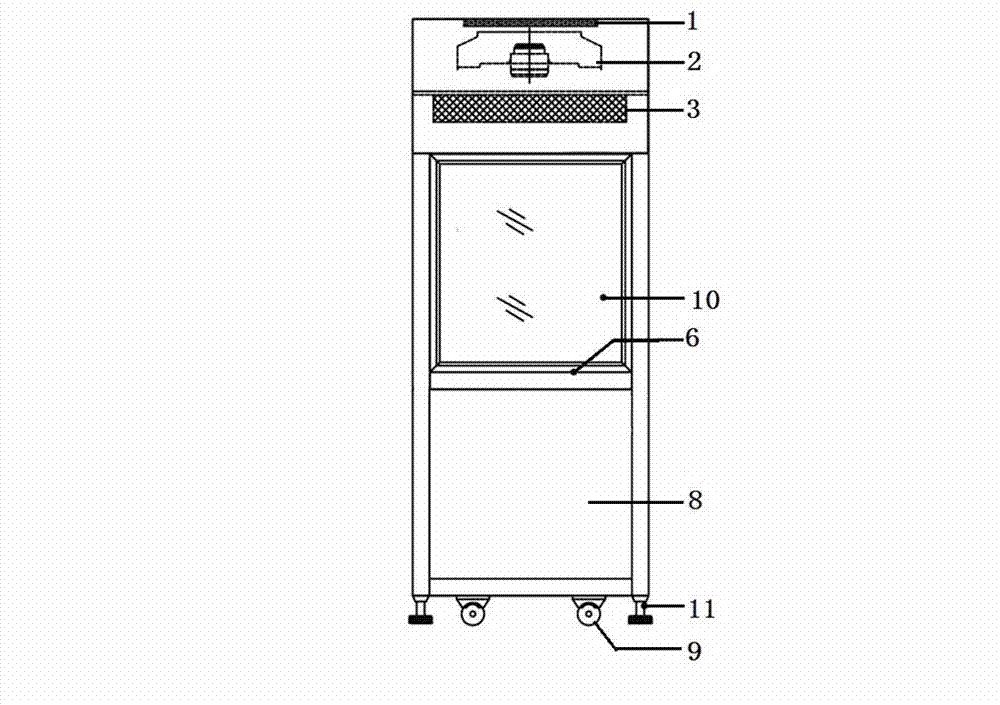 Novel purifying workbench