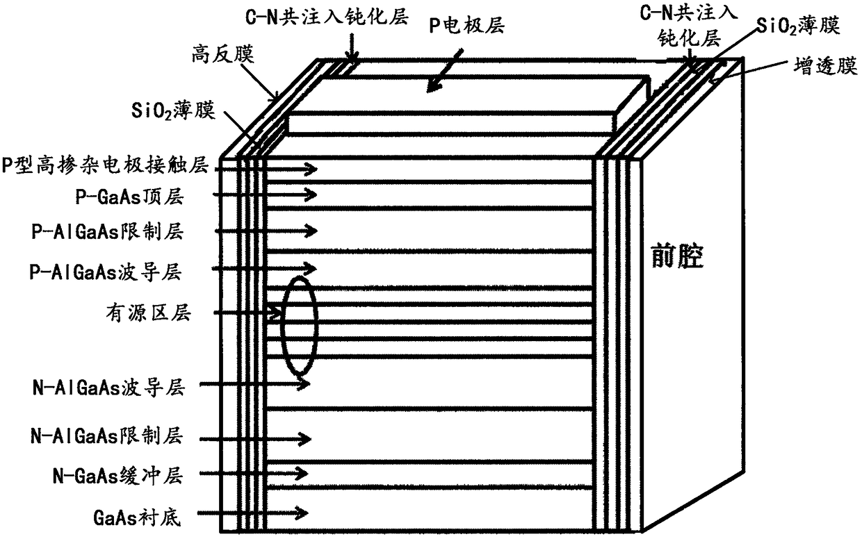 Method for passivating cavity surface of semiconductor laser and semiconductor laser