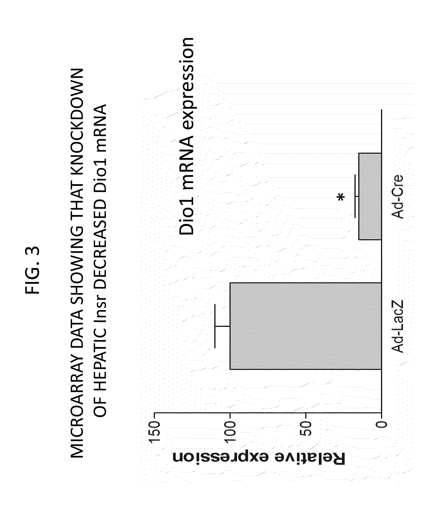 Methods For High Density Lipoprotein Cholesterol Regulation