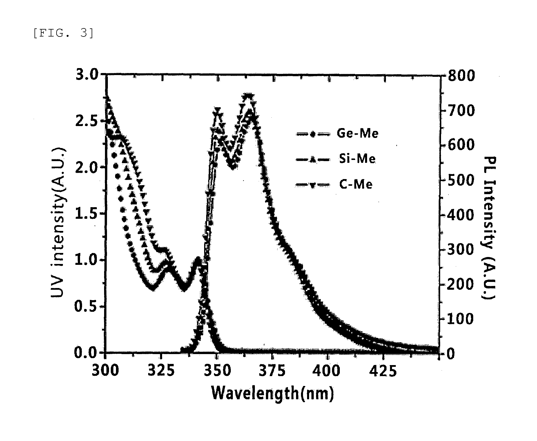 Host Material for Blue Phosphor, and Organic Thin Film and Organic Light-Emitting Device Including Same