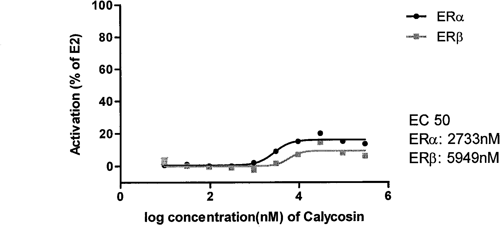 Application of calycosin in radix astragali in preparing medicament for vascular protection and angiogenesis promotion