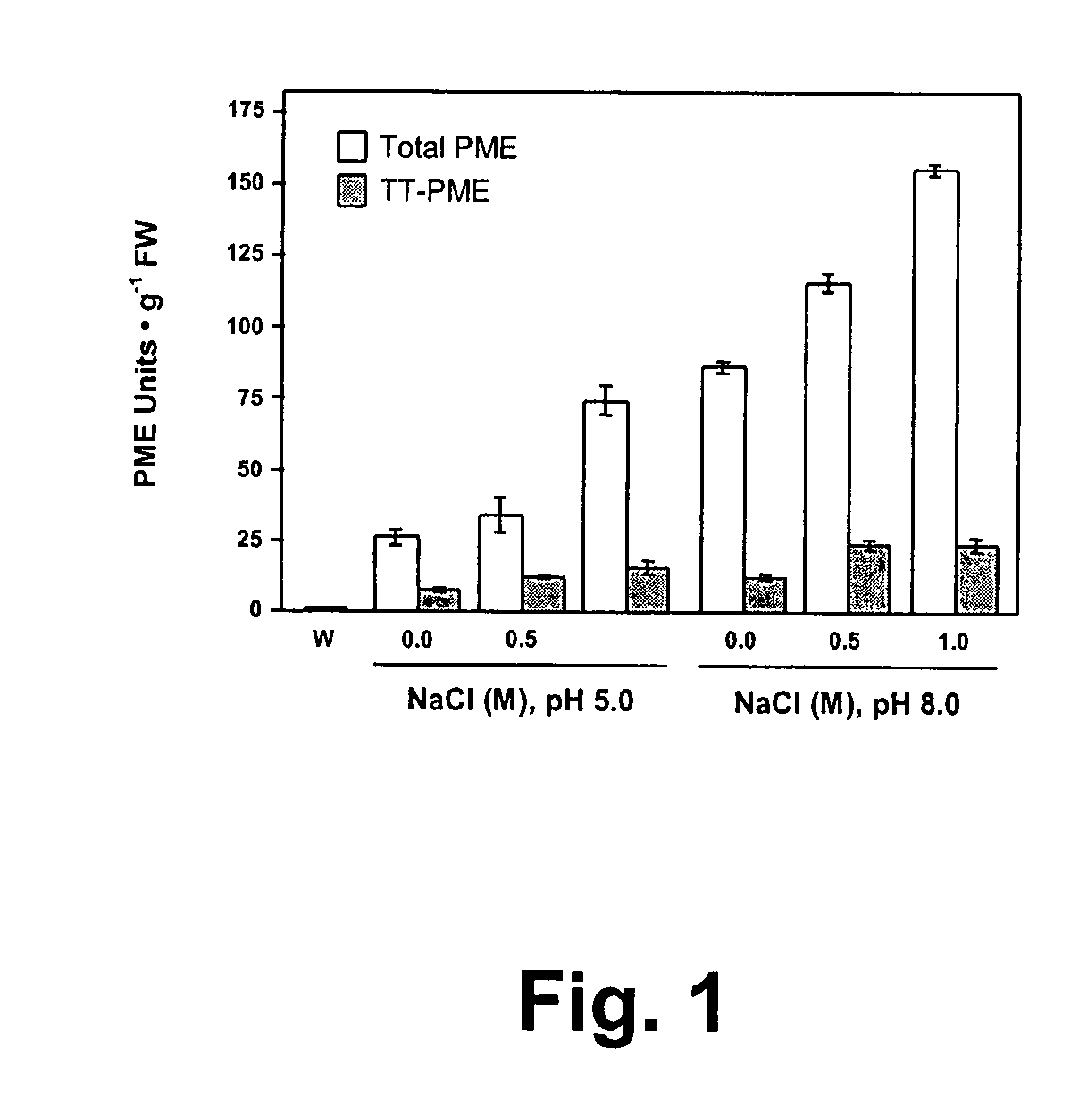 Thermally-tolerant pectin methylesterase