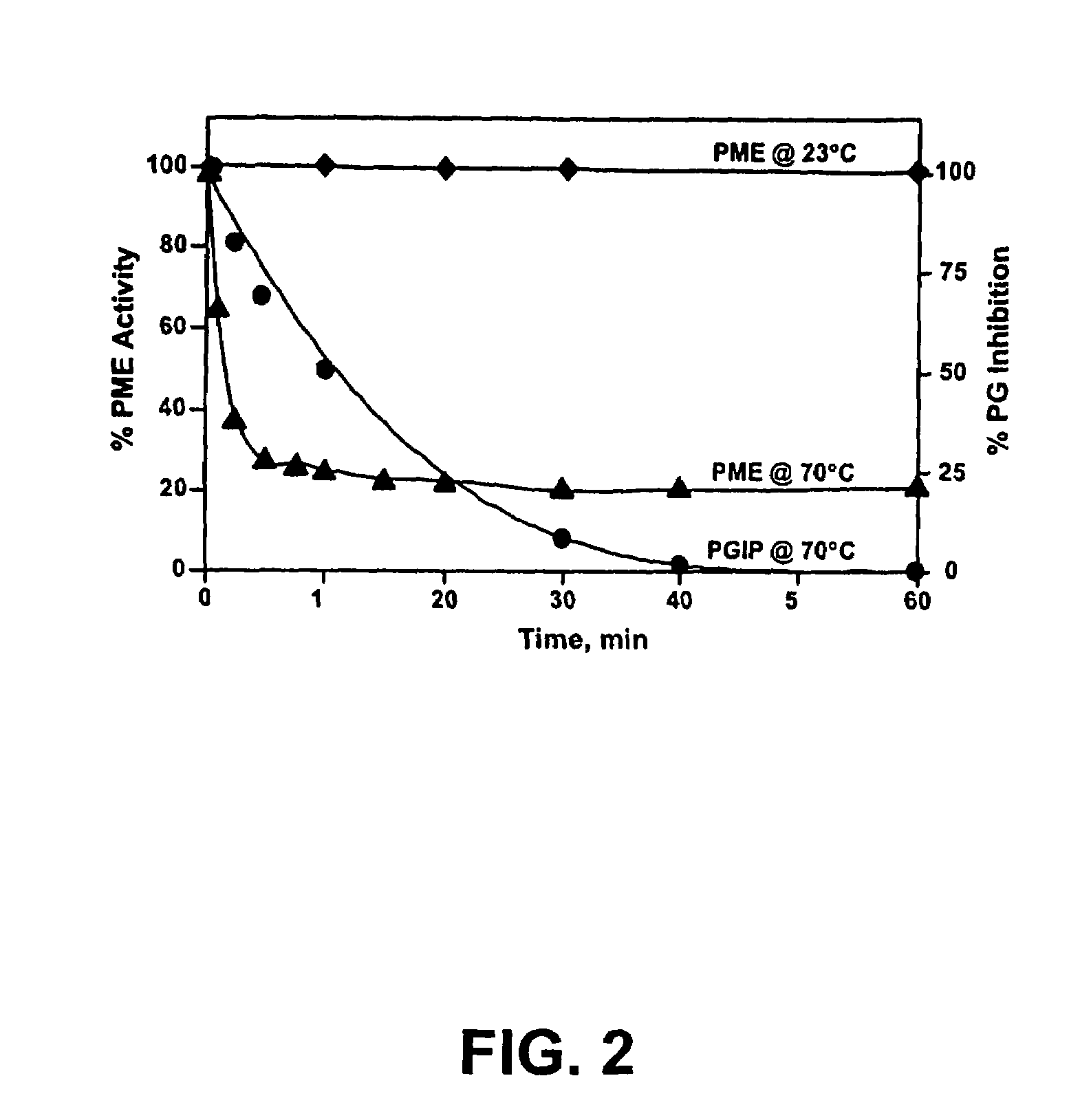 Thermally-tolerant pectin methylesterase