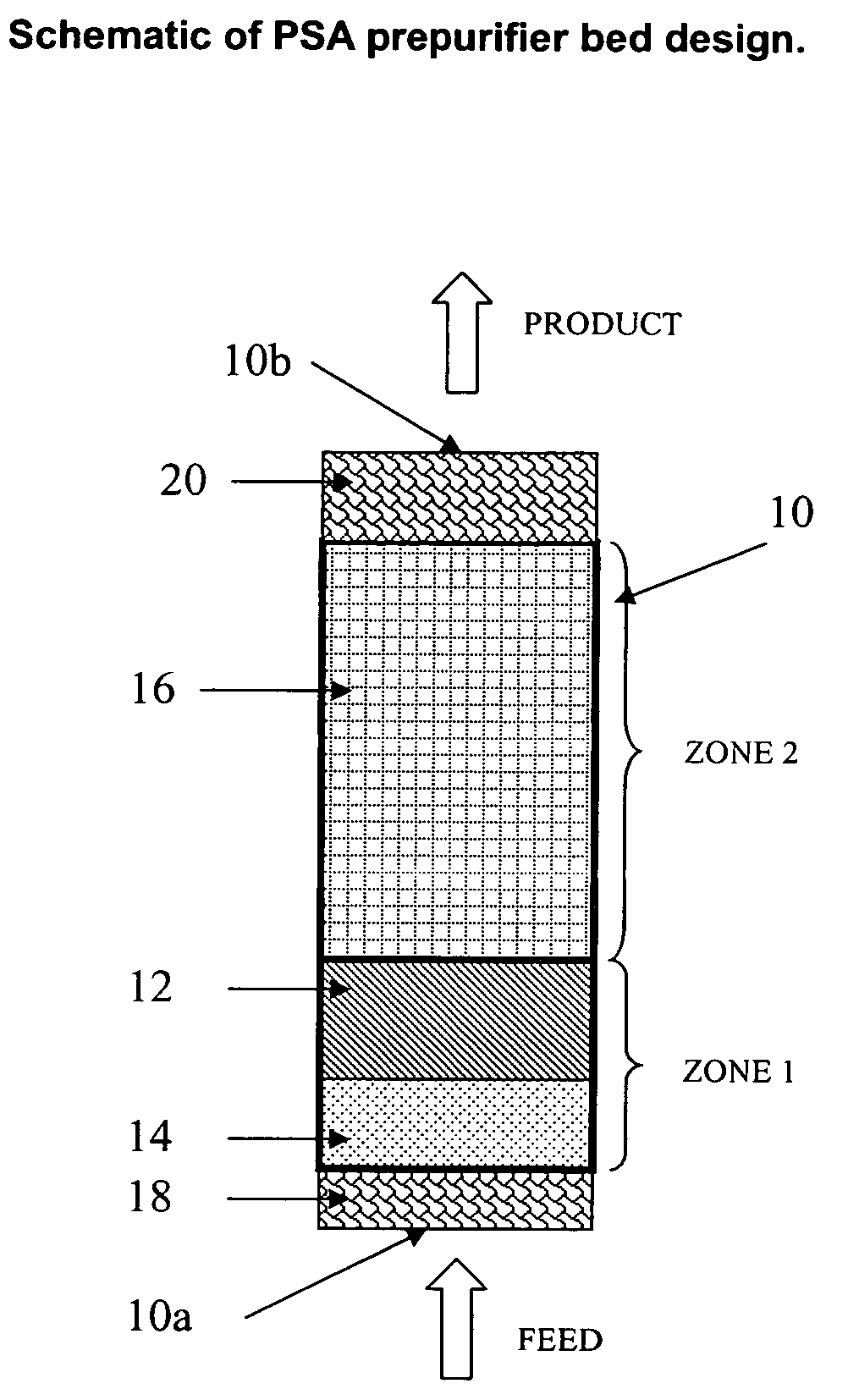 Adsorbents for pressure swing adsorption systems and methods of use therefor