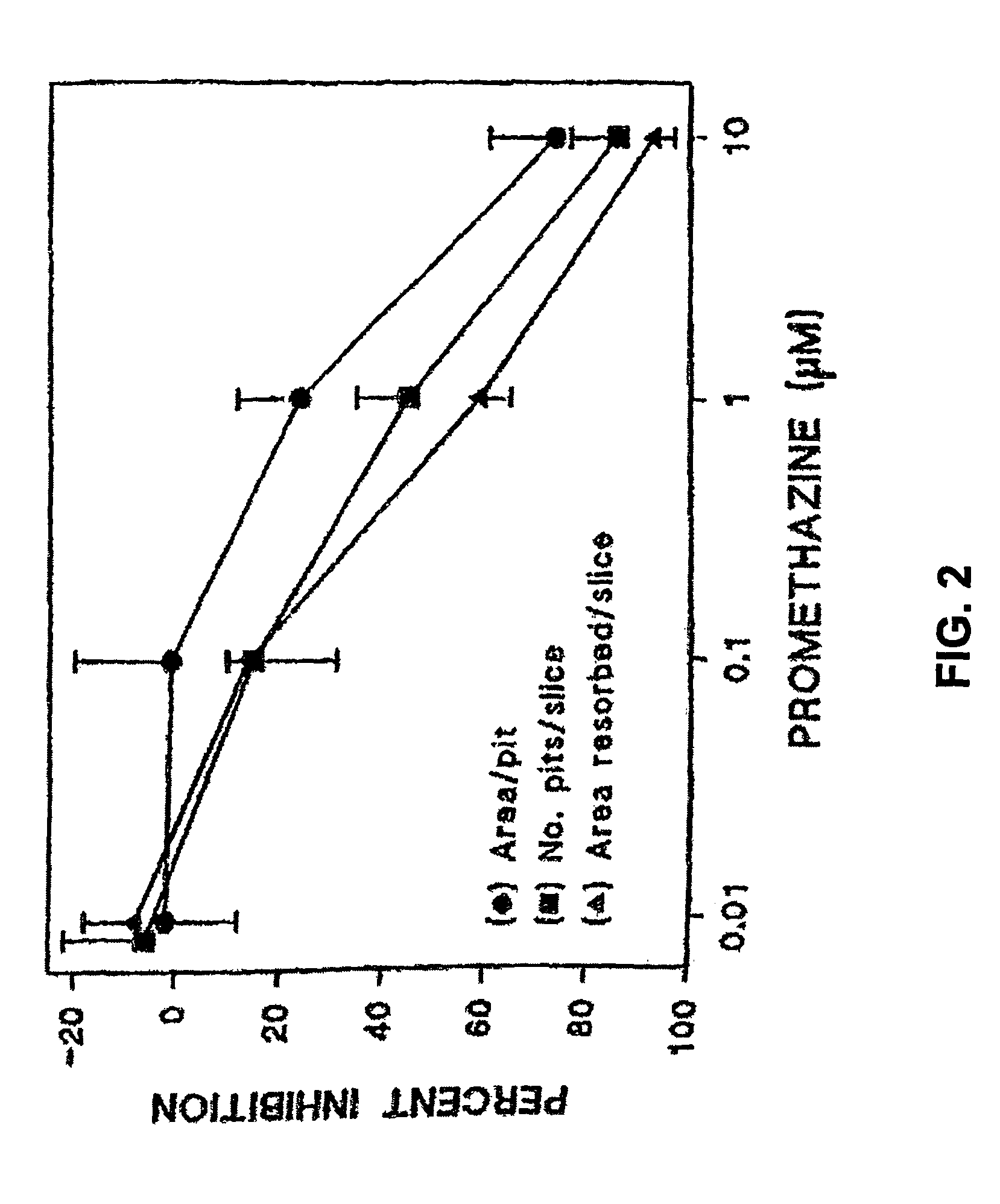 Phenothiazine enantiomers as agents for the prevention of bone loss