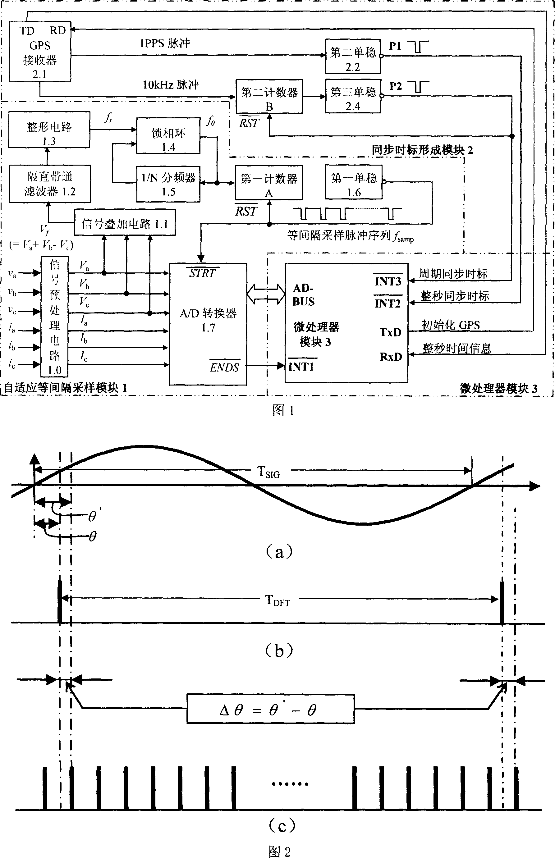 Wide-zone electric-net phasor synchronous measuring device whose synchronous time scale can be freely set